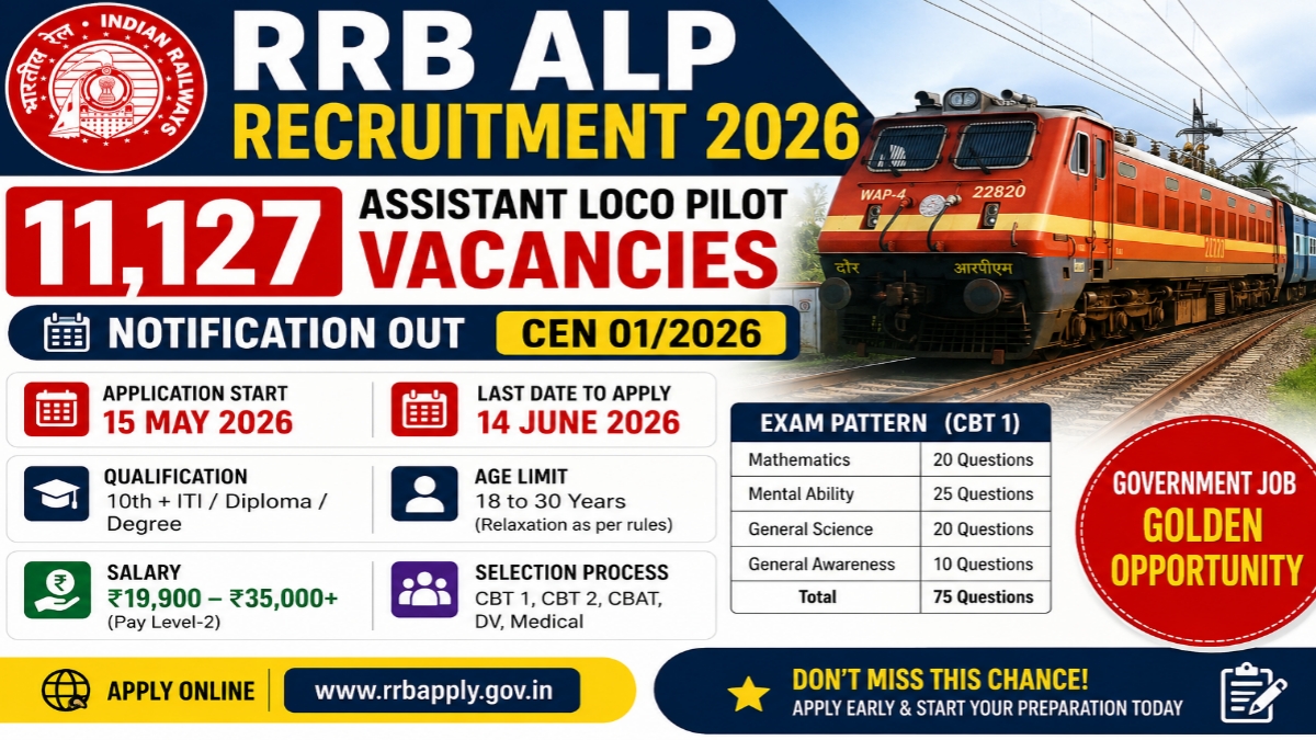 RRB ALP Recruitment 2026